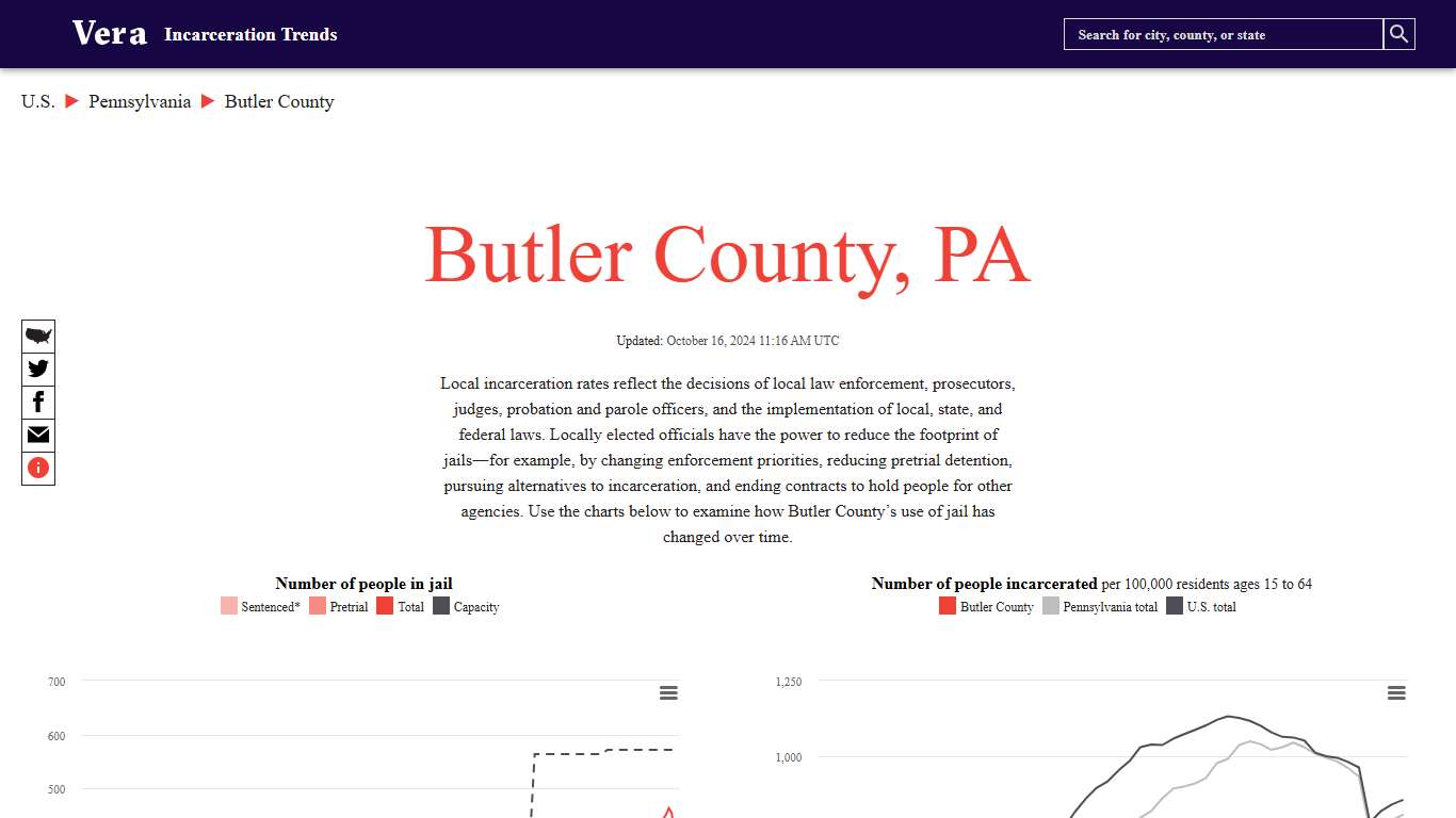 Butler County, Pennsylvania | Incarceration Trends | Vera Institute of Justice